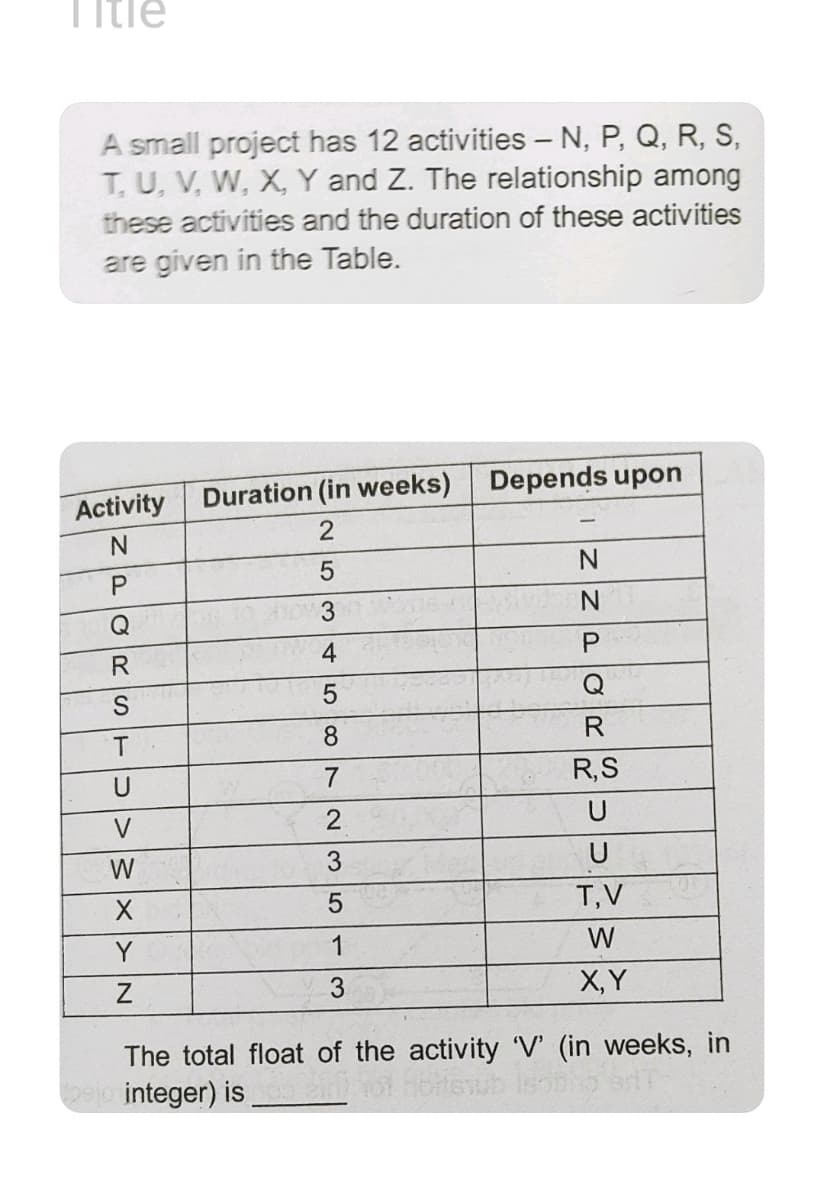 Title
A small project has 12 activities – N, P, Q, R, S,
T, U, V, W, X, Y and Z. The relationship among
these activities and the duration of these activities
are given in the Table.
Activity Duration (in weeks) Depends upon
Q
4
P.
R
Q
S
8.
R
U
R,S
V
2
U
W
U
T,V
Y
1
W
3.
X, Y
The total float of the activity V' (in weeks, in
jo integer) is
