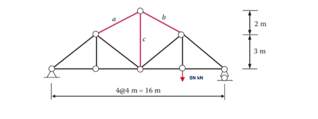 a
4@4 m =
16 m
b
SN KN
2 m
3 m