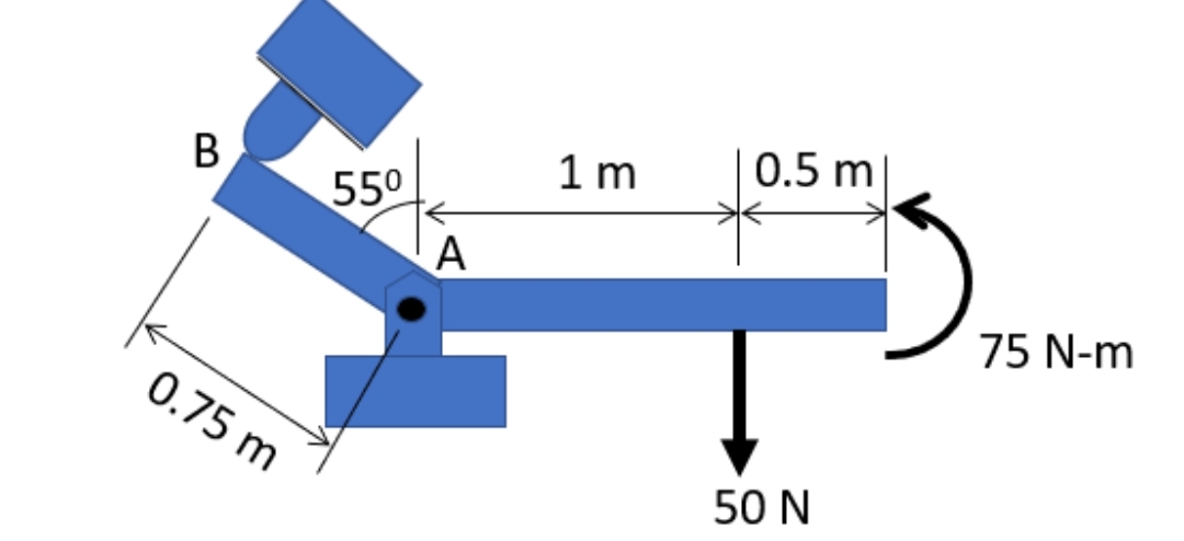 B
0.75 m
55⁰
A
1m
0.5 m
50 N
75 N-m