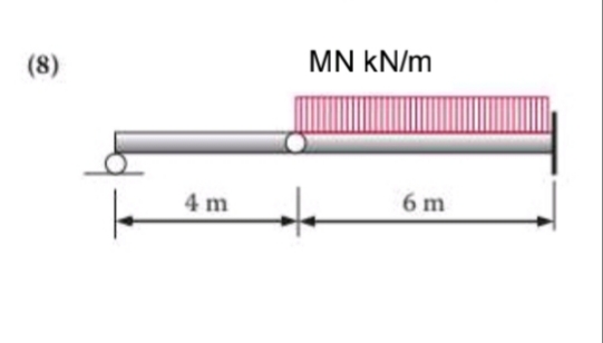 (8)
4m
MN kN/m
6 m