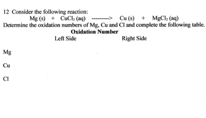 12 Consider the following reaction:
Mg (s) + CuCl2 (aq)
-------> Cu (s) + MgCl2 (aq)
Determine the oxidation numbers of Mg, Cu and Cl and complete the following table.
Oxidation Number
Left Side
Right Side
Mg
Cu
Cl
