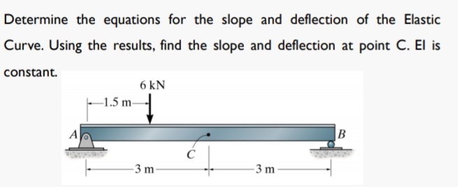 Determine the equations for the slope and deflection of the Elastic
Curve. Using the results, find the slope and deflection at point C. El is
constant.
6 kN
-1.5 m-
A
B
3 m-
3 m
