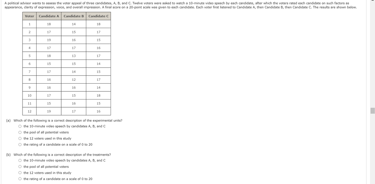 A political advisor wants to assess the voter appeal of three candidates, A, B, and C. Twelve voters were asked to watch a 10-minute video speech by each candidate, after which the voters rated each candidate on such factors as
appearance, clarity of expression, voice, and overall impression. A final score on a 20-point scale was given to each candidate. Each voter first listened to Candidate A, then Candidate B, then Candidate C. The results are shown below.
Voter
Candidate A
Candidate B
Candidate C
1
18
14
18
2
17
15
17
3
19
16
15
17
17
16
5
18
13
17
6
15
15
14
17
14
15
8
16
12
17
9
16
16
14
10
17
15
18
11
15
16
15
12
19
17
16
(a) Which of the following is a correct description of the experimental units?
the 10-minute video speech by candidates A, B, and C
O the pool of all potential voters
O the 12 voters used in this study
O the rating of a candidate on a scale of 0 to 20
(b) Which of the following is a correct description of the treatments?
O the 10-minute video speech by candidates A, B, and C
O the pool of all potential voters
O the 12 voters used in this study
O the rating of a candidate on a scale of 0 to 20
