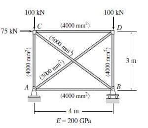 100 kN
100 kN
(4000 mm)
75 kN
(5000 mum)
(5000 mm)
A
3 m
B
(4000 mm?)
4 m
E = 200 GPa
(4000 mm)
(4000:
mm)
