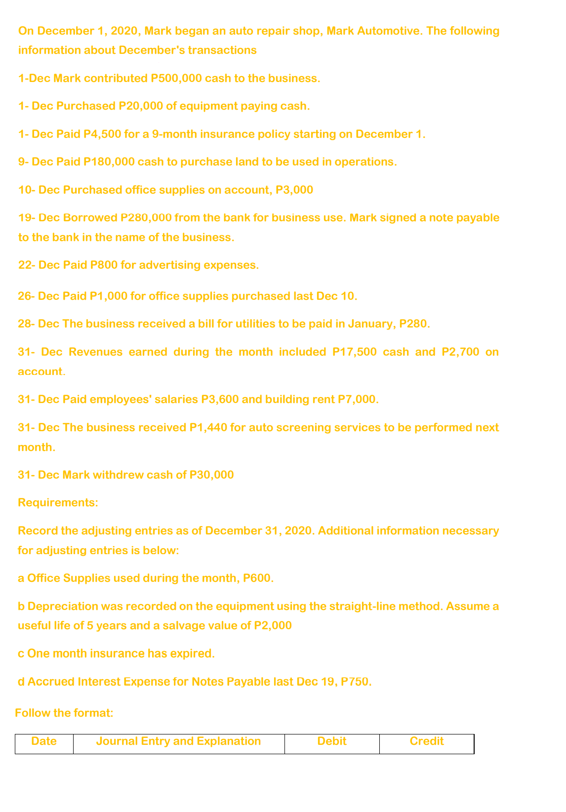 On December 1, 2020, Mark began an auto repair shop, Mark Automotive. The following
information about December's transactions
1-Dec Mark contributed P500,000 cash to the business.
1-Dec Purchased P20,000 of equipment paying cash.
1-Dec Paid P4,500 for a 9-month insurance policy starting on December 1.
9- Dec Paid P180,000 cash to purchase land to be used in operations.
10- Dec Purchased office supplies on account, P3,000
19- Dec Borrowed P280,000 from the bank for business use. Mark signed a note payable
to the bank in the name of the business.
22- Dec Paid P800 for advertising expenses.
26- Dec Paid P1,000 for office supplies purchased last Dec 10.
28- Dec The business received a bill for utilities to be paid in January, P280.
31- Dec Revenues earned during the month included P17,500 cash and P2,700 on
account.
31-Dec Paid employees' salaries P3,600 and building rent P7,000.
31-Dec The business received P1,440 for auto screening services to be performed next
month.
31-Dec Mark withdrew cash of P30,000
Requirements:
Record the adjusting entries as of December 31, 2020. Additional information necessary
for adjusting entries is below:
a Office Supplies used during the month, P600.
b Depreciation was recorded on the equipment using the straight-line method. Assume a
useful life of 5 years and a salvage value of P2,000
c One month insurance has expired.
d Accrued Interest Expense for Notes Payable last Dec 19, P750.
Follow the format:
Date
Journal Entry and Explanation
Debit
Credit