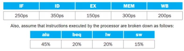 IF
ID
EX
MEM
WB
250ps
350ps
150ps
300ps
200ps
Also, assume that instructions executed by the processor are broken down as follows:
alu
beq
Iw
Sw
45%
20%
20%
15%
