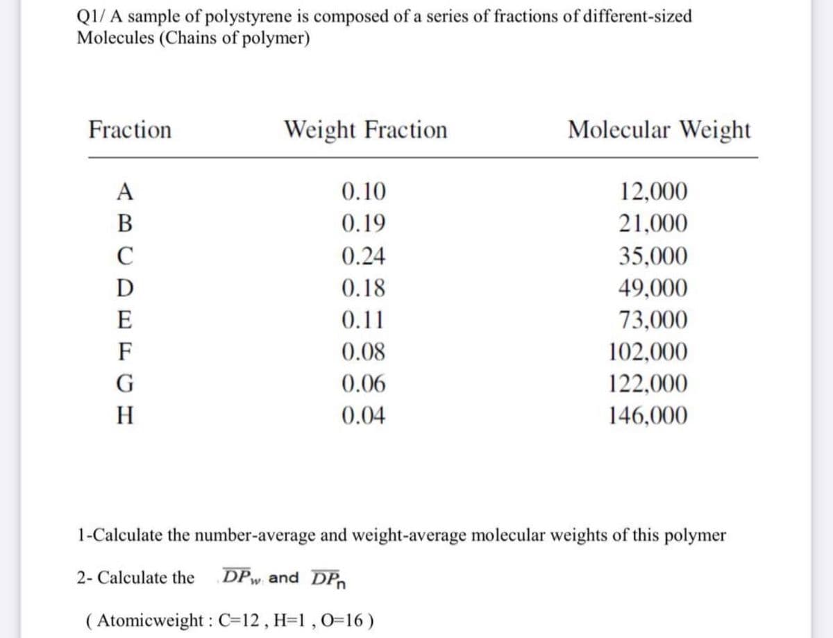 Q1/ A sample of polystyrene is composed of a series of fractions of different-sized
Molecules (Chains of polymer)
Fraction
Weight Fraction
Molecular Weight
0.10
12,000
0.19
21,000
0.24
35,000
0.18
49,000
0.11
73.000
0.08
102,000
0.06
122,000
0.04
146,000
1-Calculate the number-average and weight-average molecular weights of this polymer
2- Calculate the
DPw and DPn
( Atomicweight : C=12 , H=1 , 0=16)
ABCDEFGH
