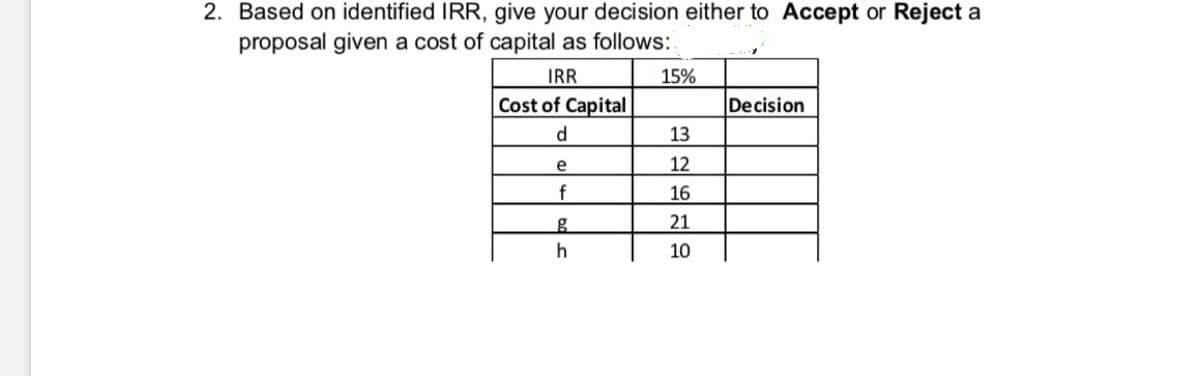 2. Based on identified IRR, give your decision either to Accept or Reject a
proposal given a cost of capital as follows:.
IRR
15%
Cost of Capital
Decision
d.
13
e
12
16
g
21
10
