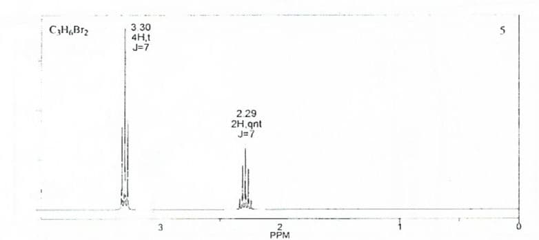 3 30
4H,t
J=7
CH,Br2
2 29
2H.gnt
J=?
2
PPM
