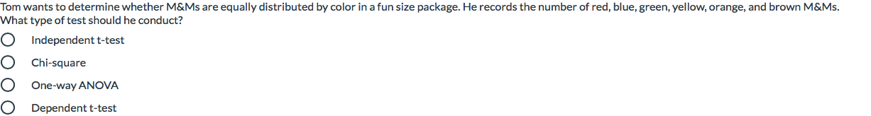 Tom wants to determine whether M&Ms are equally distributed by color in a fun size package. He records the number of red, blue, green, yellow, orange, and brown M&Ms.
What type of test should he conduct?
Independent t-test
Chi-square
One-way ANOVA
Dependent t-test
poo
