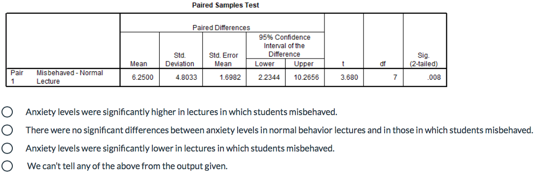 Paired Samples Test
Paired Differences
95% Confidence
Interval of the
Std.
Deviation
Std. Error
Mean
Difference
Lower
Sig.
(2-tailed)
Mean
Upper
df
Misbehaved - Normal
Pair
6.2500
4.8033
1.6982
10.2656
.008
2.2344
3.680
Lecture
Anxiety levels were significantly higher in lectures in which students misbehaved.
There were no significant differences between anxiety levels in normal behavior lectures and in those in which students misbehaved.
Anxiety levels were significantly lower in lectures in which students misbehaved.
We can't tell any of the above from the output given.
