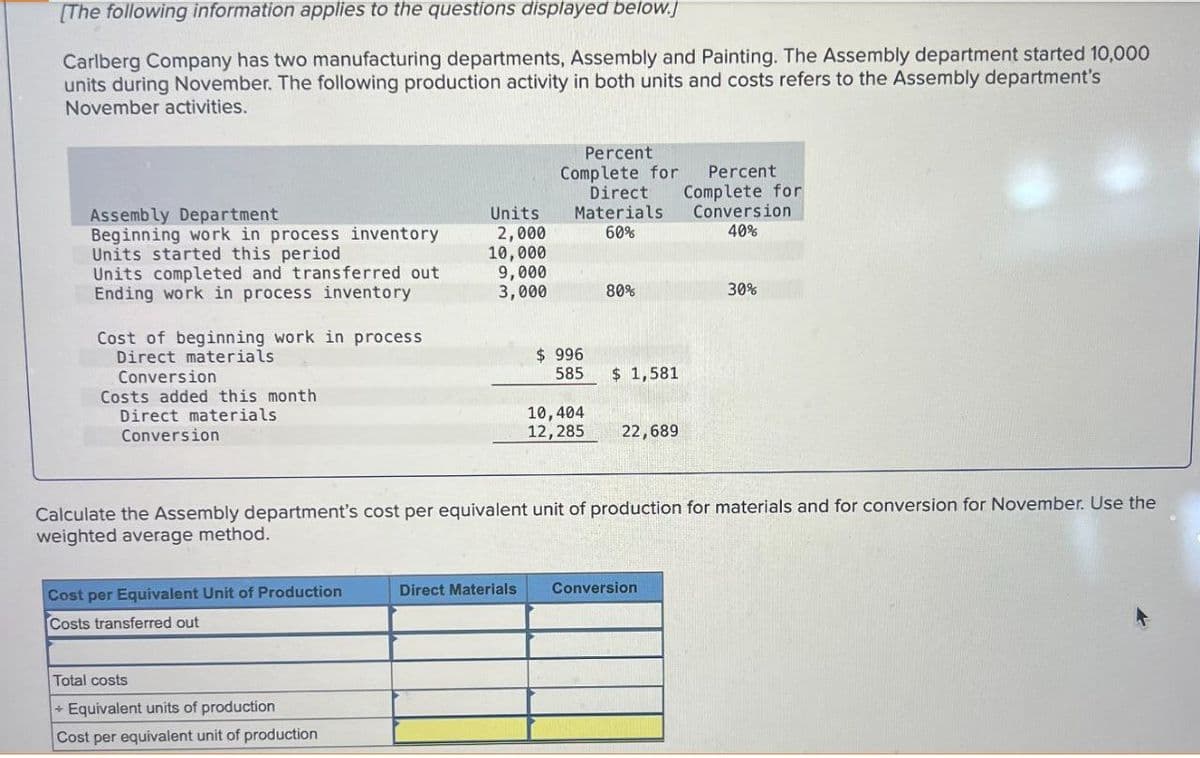 [The following information applies to the questions displayed below.]
Carlberg Company has two manufacturing departments, Assembly and Painting. The Assembly department started 10,000
units during November. The following production activity in both units and costs refers to the Assembly department's
November activities.
Assembly Department
Units
Direct
Materials
Percent
Complete for
Percent
Complete for
Conversion
Beginning work in process inventory.
2,000
60%
40%
Units started this period
10,000
Units completed and transferred out.
9,000
Ending work in process inventory
3,000
80%
30%
Cost of beginning work in process
Direct materials
Conversion
Direct materials
$ 996
585
$ 1,581
Costs added this month
Conversion
10,404
12,285
22,689
Calculate the Assembly department's cost per equivalent unit of production for materials and for conversion for November. Use the
weighted average method.
Cost per Equivalent Unit of Production
Direct Materials Conversion
Costs transferred out
Total costs
+Equivalent units of production
Cost per equivalent unit of production