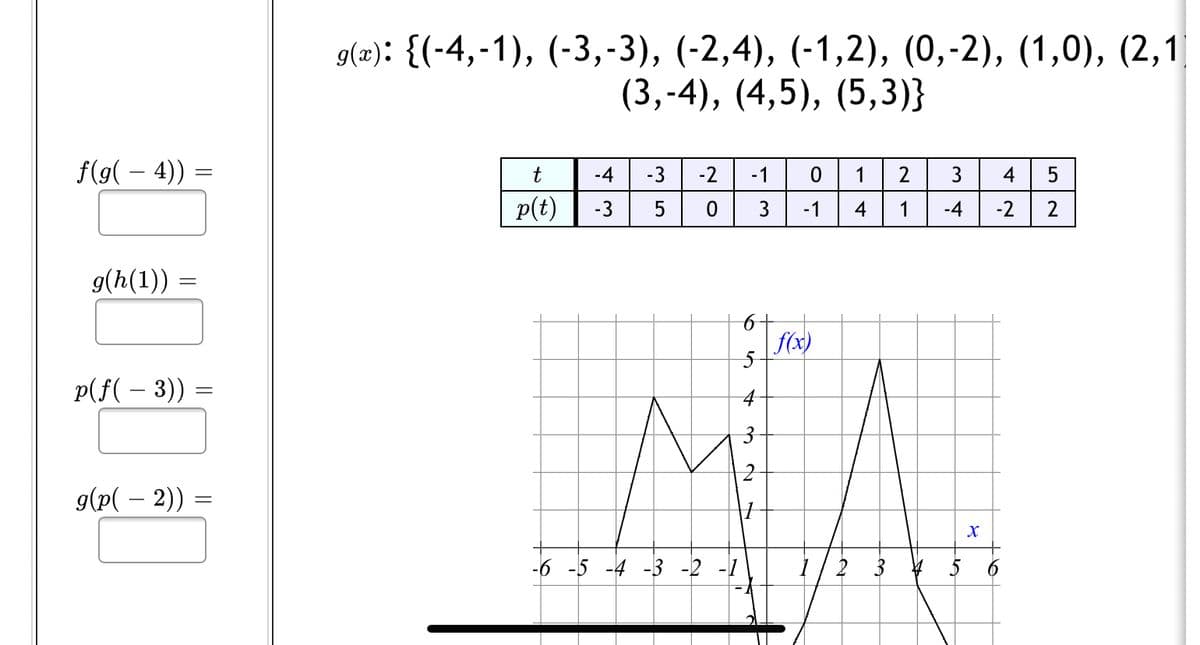 g(2): {(-4,-1), (-3,-3), (-2,4), (-1,2), (0,-2), (1,0), (2,1
(3,-4), (4,5), (5,3)}
f(g( – 4)) =
t
-4
-3
-2
-1
2
3
4
p(t)
-3
-1
4
1
-4
-2
2
g(h(1))
f(x)
Р(f( — 3))
g(p( – 2)) =
-6 -5 -4 -3 -2 -1
1 / 2 3
3.
