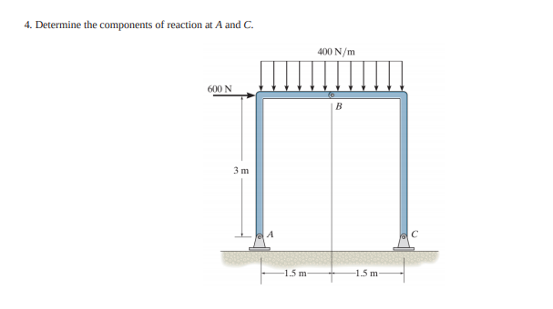 4. Determine the components of reaction at A and C.
400 N/m
600 N
B
3 m
-1.5 m
-1.5 m
