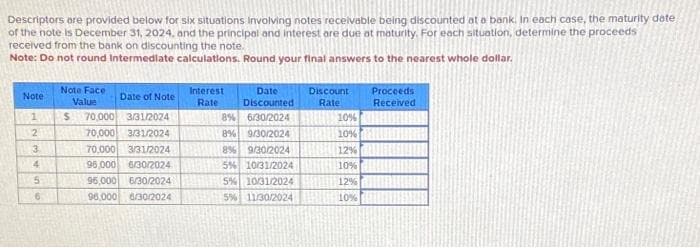 Descriptors are provided below for six situations involving notes receivable being discounted at a bank. In each case, the maturity date
of the note is December 31, 2024, and the principal and interest are due at maturity. For each situation, determine the proceeds
received from the bank on discounting the note.
Note: Do not round Intermediate calculations. Round your final answers to the nearest whole dollar.
Note
1
2
3
4
5
6
Note Face
Value
Date of Note
S 70,000 3/31/2024
70,000 3/31/2024
70,000 3/31/2024
95,000 6/30/2024
95,000 6/30/2024
96,000 6/30/2024
Interest
Rate
Date
Discounted
8% 6/30/2024
8% 9/30/2024
8% 9/30/2024
5% 10/31/2024
5% 10/31/2024
5% 11/30/2024
Discount
Rate
10%
10%
12%
10%
12%
10%
Proceeds
Received