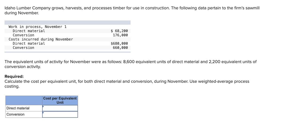 Idaho Lumber Company grows, harvests, and processes timber for use in construction. The following data pertain to the firm's sawmill
during November.
Work in process, November 1
Direct material
Conversion
Costs incurred during November
Direct material
Conversion
$ 68,200
176,000
The equivalent units of activity for November were as follows: 8,600 equivalent units of direct material and 2,200 equivalent units of
conversion activity.
Direct material
Conversion
$680,000
660,000
Required:
Calculate the cost per equivalent unit, for both direct material and conversion, during November. Use weighted-average process
costing.
Cost per Equivalent
Unit