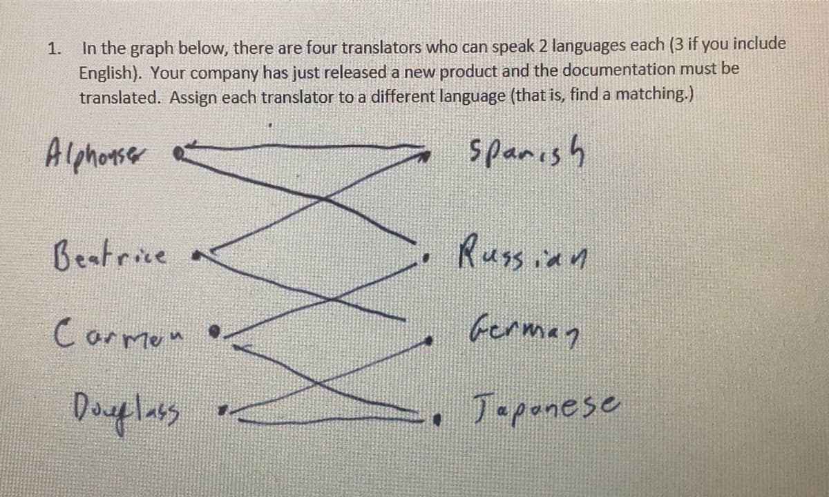 In the graph below, there are four translators who can speak 2 languages each (3 if you include
English). Your company has just released a new product and the documentation must be
translated. Assign each translator to a different language (that is, find a matching.)
1.
Alphorse
spanes h
Beatrice
Russinn
Carmon
German
Dauplass
Taponese
