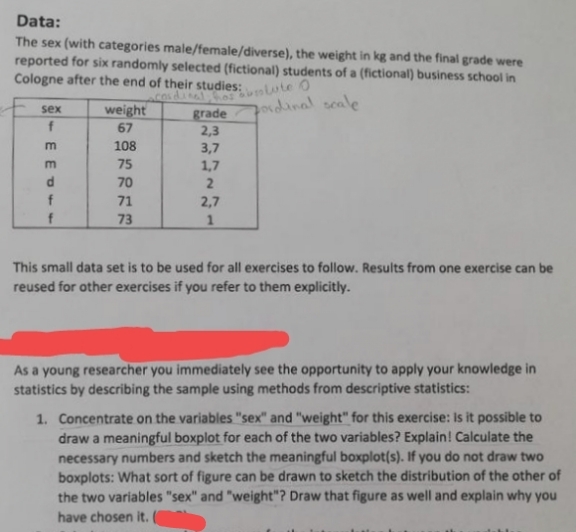 Data:
The sex (with categories male/female/diverse), the weight in kg and the final grade were
reported for six randomly selected (fictional) students of a (fictional) business school in
Cologne after the end of their studies:
nute O
2oidinal soale
Cosdnales
sex
weight
grade
2,3
3,7
1,7
f
67
108
75
70
2.
71
2,7
73
This small data set is to be used for all exercises to follow. Results from one exercise can be
reused for other exercises if you refer to them explicitly.
As a young researcher you immediately see the opportunity to apply your knowledge in
statistics by describing the sample using methods from descriptive statistics:
1. Concentrate on the variables "sex" and "weight" for this exercise: Is it possible to
draw a meaningful boxplot for each of the two variables? Explain! Calculate the
necessary numbers and sketch the meaningful boxplot(s). If you do not draw two
boxplots: What sort of figure can be drawn to sketch the distribution of the other of
the two variables "sex" and "weight"? Draw that figure as well and explain why you
have chosen it.
- EED -
