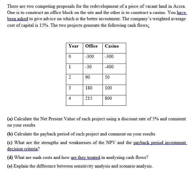 There are two competing proposals for the redevelopment of a piece of vacant land in Accra.
One is to construct an office block on the site and the other is to construct a casino. You have.
been asked to give advice on which is the better investment. The company's weighted average
cost of capital is 15%. The two projects generate the following cash flows,
Year
Office
Casino
-300
-300
1
-30
-400
90
50
3
180
100
4
215
800
(a) Calculate the Net Present Value of each project using a discount rate of 5% and comment
on your results
(b) Calculate the payback period of each project and comment on your results
(c) What are the strengths and weaknesses of the NPV and the payback.RSriod investment.
desision criteria?
(d) What are sunk costs and how are they treated in analyzing cash flows?
(e) Explain the difference between sensitivity analysis and scenario analysis.
