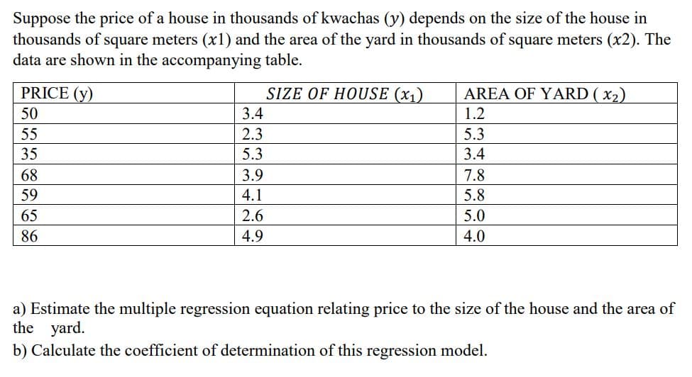 Suppose the price of a house in thousands of kwachas (y) depends on the size of the house in
thousands of square meters (x1) and the area of the yard in thousands of square meters (x2). The
data are shown in the accompanying table.
PRICE (y)
SIZE OF HOUSE (x₁)
AREA OF YARD (x₂)
50
3.4
1.2
55
2.3
5.3
35
5.3
3.4
68
3.9
7.8
59
4.1
5.8
65
2.6
5.0
86
4.9
4.0
a) Estimate the multiple regression equation relating price to the size of the house and the area of
the yard.
b) Calculate the coefficient of determination of this regression model.