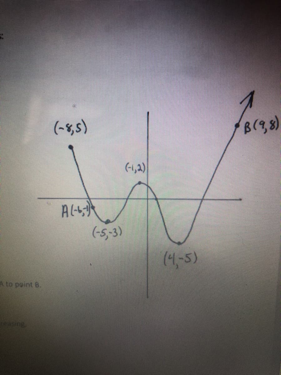 (-4,5)
/B(,8)
(-1,2)
(-5,3)
(4-5)
