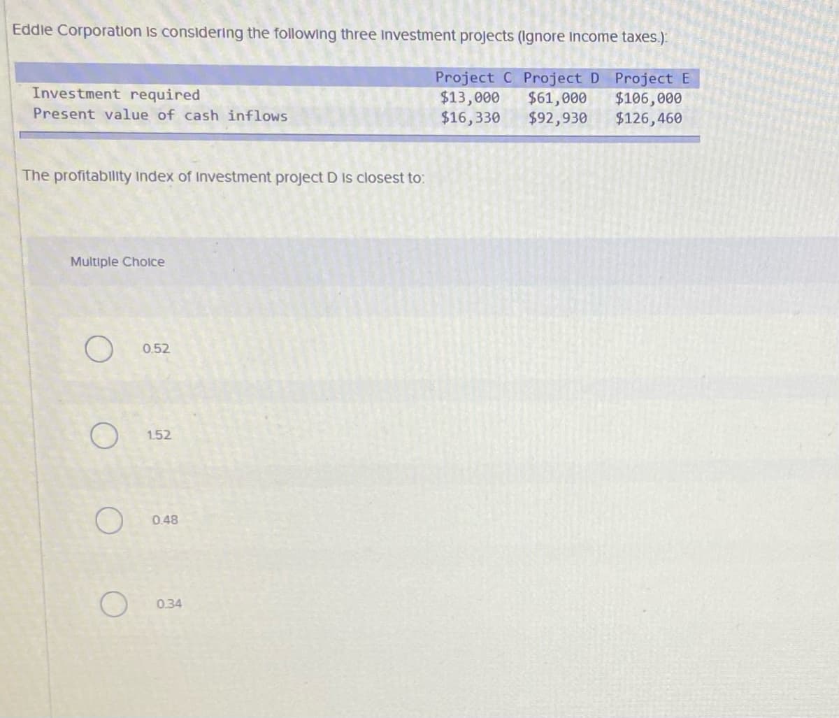 Eddle Corporation Is considering the followling three Investment projects (lgnore Income taxes.):
Project C Project D Project E
$61,000
$92,930
Investment required
$13,000
$16,330
$106,000
$126,460
Present value of cash inflows
The profitablity Index of Investment project D Is closest to:
Multiple Cholce
0.52
1.52
0.48
0.34
