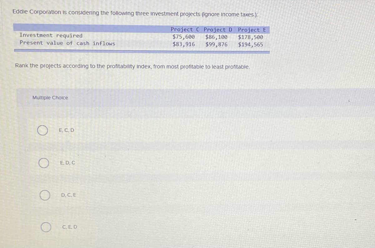 Eddle Corporation Is considering the following three Investment projects (Ignore Income taxes.):
Investment required
Present value of cash inflows
Project C Project D Project E
$86,100
$99,876
$75,600
$83,916
$178,500
$194,565
Rank the projects according to the profitability Index, from most profitable to least profitable.
Multiple Cholce
E, C, D
E. D, C
D. C, E
C, ED
