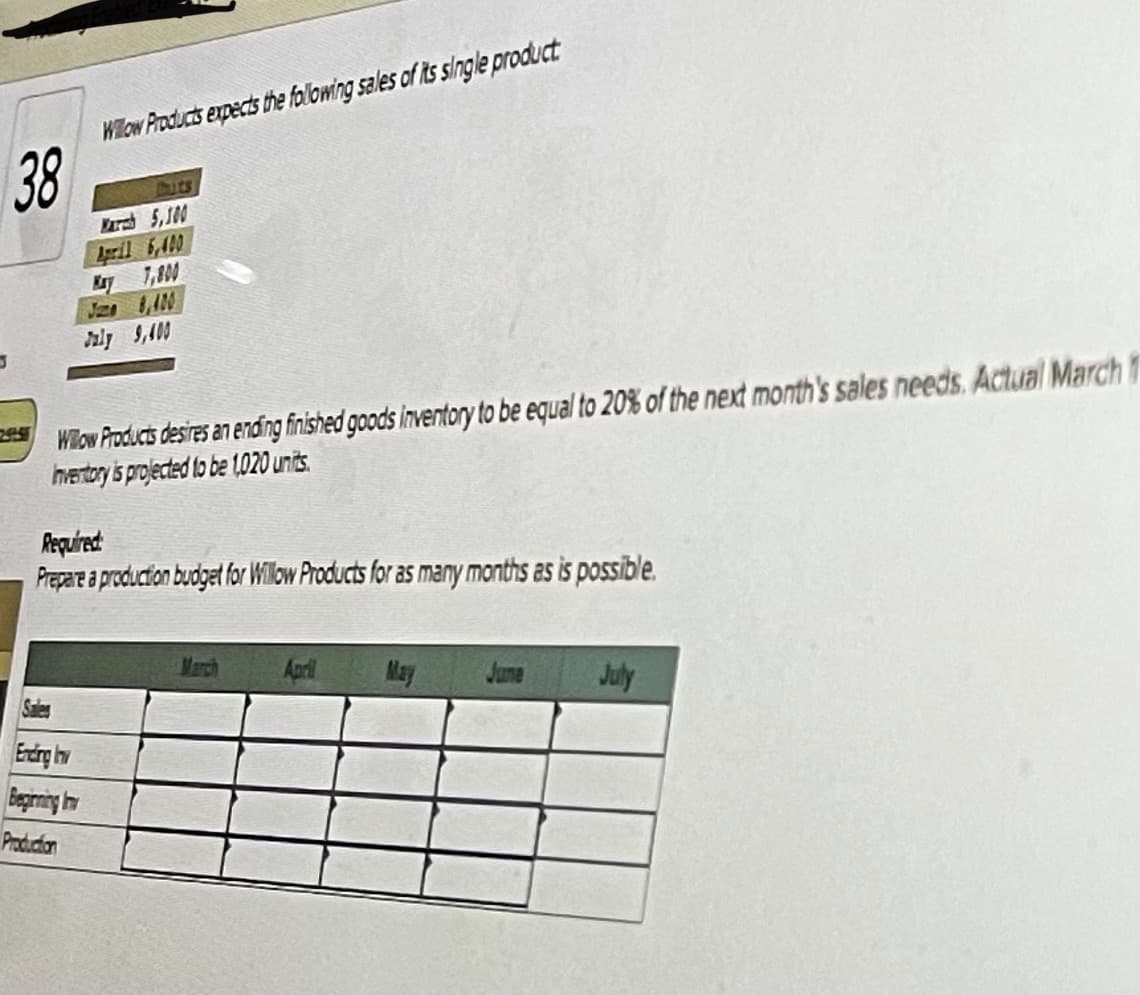 Wilow Products expects the folowing sales of its single product
38
Cuts
ra 5,100
4pril 6,40
1,00
Aly 9,400
A Wilow Products desires an ending finished goods inventory to be equal to 20% of the next month's sales needs. Actual March 1
hvertory is projected to be 1020 units.
Required:
Prepare a production budget for Willow Products for as many months as is possible.
March
April
May
July
Endrg hw
Begirning hv
Produdon
