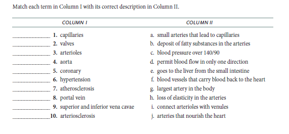 Match each term in Column I with its correct description in Column II.
COLUMN I
COLUMN II
1. capillaries
a. small arteries that lead to capillaries
b. deposit of fatty substances in the arteries
c. blood pressure over 140/90
d. permit blood flow in only one direction
e. goes to the liver from the small intestine
f. blood vessels that carry blood back to the heart
g. largest artery in the body
2. valves
3. arterioles
4. aorta
5. coronary
6. hypertension
7. atherosclerosis
8. portal vein
9. superior and inferior vena cavae
10. arteriosclerosis
h. loss of elasticity in the arteries
i. connect arterioles with venules
j. arteries that nourish the heart
