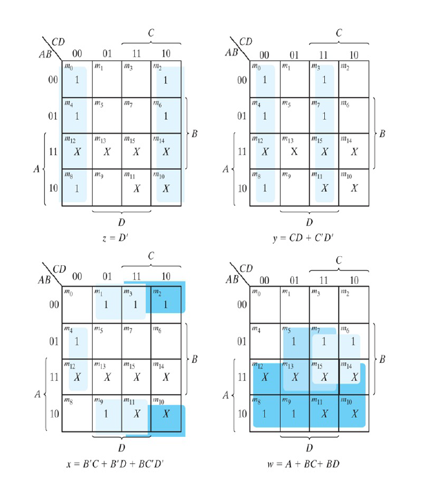 C
C
\CD
AB
CD
AB
00
01
11
10
00
01
11
10
m3
00
1
1
00
1
1
m4
01
1
01
1
1
В
B
m13
m15
m12
m13
11
X
X
X
X
11
X
X
X
A
A
mg
mg
10
1
X
10 1
D
2 = D'
y = CD + C'D'
C
\CD
AB
\CD
00
01
11
10
AB
00
01
11
10
m2
0
1
1
00
m7
01
1
01
1
1
1
- B
B
"15
X
13
"15
m14
m13
11
X
X
X
X
11
X
X
A
A
m10
mg
"11
"10
10
1
X
10
1
1
X
D
D
x = B'C + B'D + BC'D'
w = A + BC+ BD
