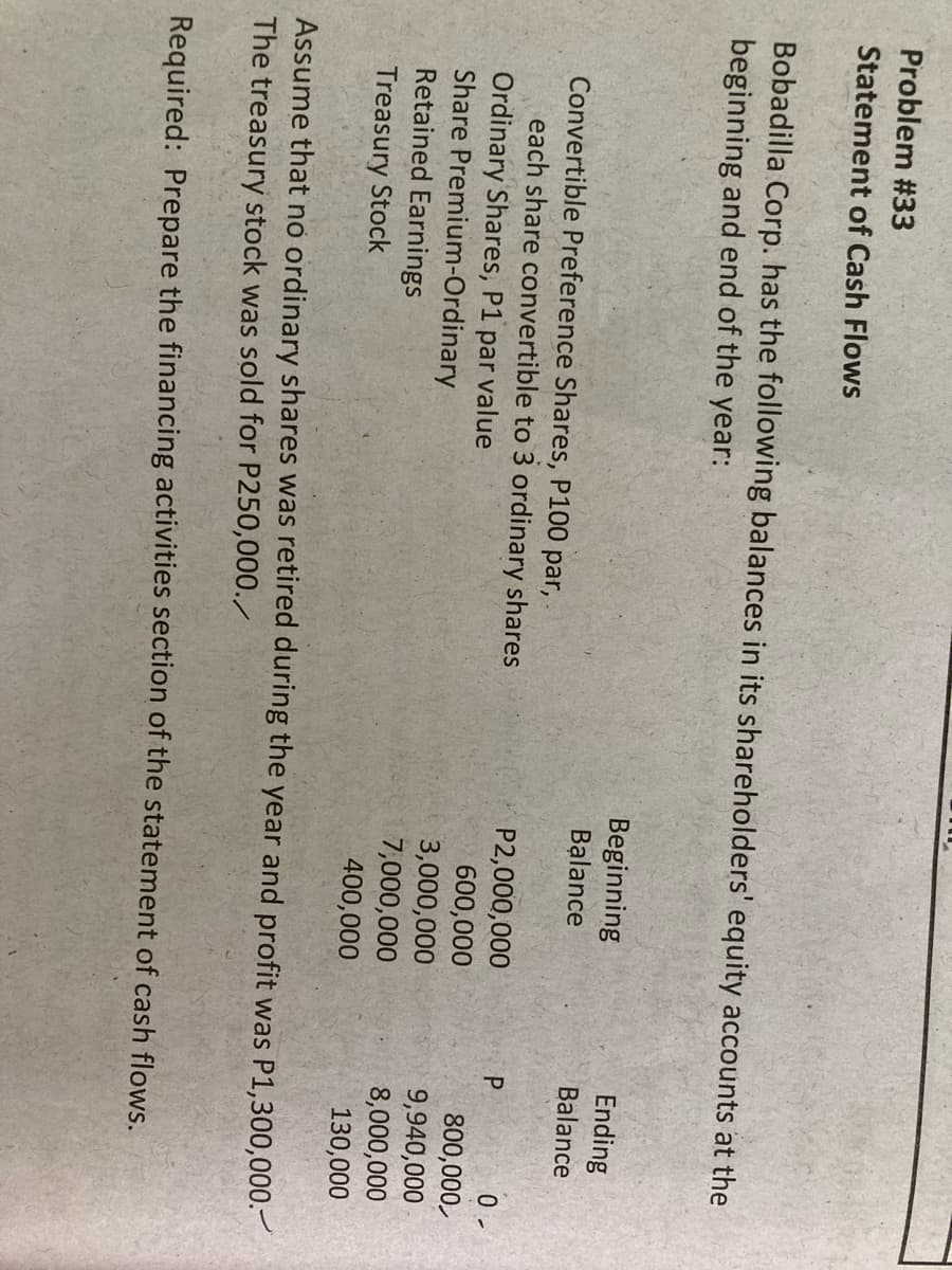 Problem #33
Statement of Cash Flows
Bobadilla Corp. has the following balances in its shareholders' equity accounts at the
beginning and end of the year:
Beginning
Ending
Balance
Balance
Convertible Preference Shares, P100 par,
each share convertible to 3 ordinary shares
Ordinary Shares, P1 par value
Share Premium-Ordinary
Retained Earnings
P2,000,000
600,000
3,000,000
0.
800,000,
9,940,000
8,000,000
130,000
7,000,000
Treasury Stock
400,000
Assume that no ordinary shares was retired during the year and profit was P1,300,000.
The treasury stock was sold for P250,000./
Required: Prepare the financing activities section of the statement of cash flows.
