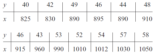 y
40
42
49
46
44
48
825
830
890
895
890
910
y
46
43
53
52
54
57
58
915
960
990
1010
1012
1030
1050
