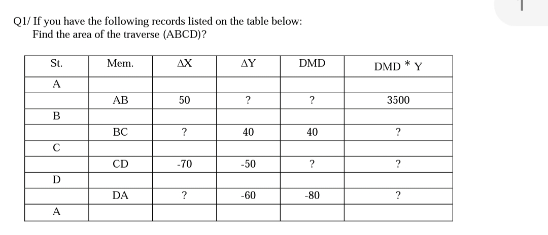 Q1/ If you have the following records listed on the table below:
Find the area of the traverse (ABCD)?
St.
A
B
C
D
A
Mem.
AB
BC
CD
DA
AX
50
?
-70
?
AY
?
40
-50
-60
DMD
?
40
?
-80
*
DMD Y
3500
?
?
?