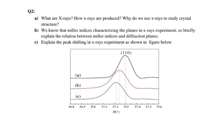 Q2:
a) What are X-rays? How x-rays are produced? Why do we use x-rays to study crystal
structure?
b) We know that miller indices characterizing the planes in x-rays experiment, so briefly
explain the relation between miller indices and diffraction planes.
c) Explain the peak shifting in x-rays experiment as shown in figure below
(110)
(а)
(b)
(c)
56.8
56.9
57.0
57.1
57.2
57.3
57.4
57.5
57.6
20(")
