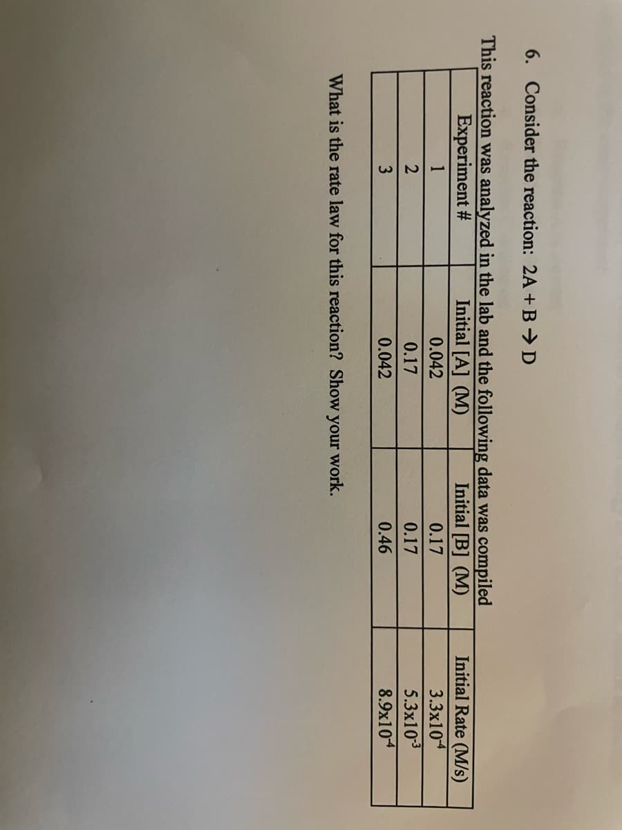 6. Consider the reaction: 2A +B→D
This reaction was analyzed in the lab and the following data was compiled
Initial [A] (M)
Initial Rate (M/s)
3.3x104
Experiment #
Initial [B] (M)
1
0.042
0.17
0.17
0.17
5.3x103
3
0.042
0.46
8.9x104
What is the rate law for this reaction? Show your work.
