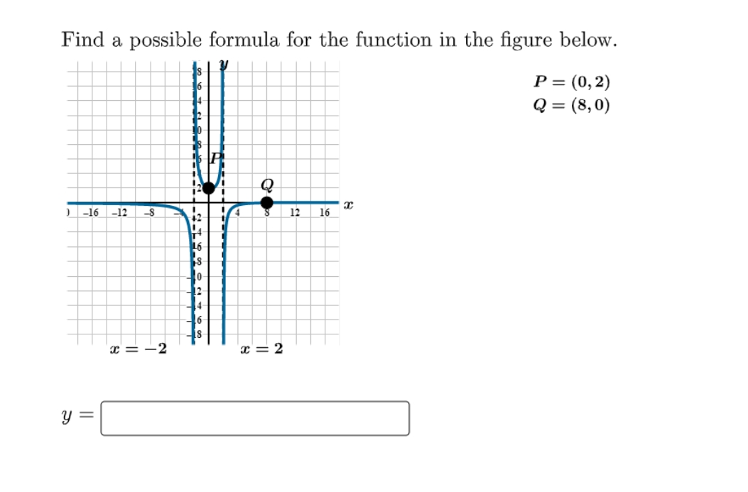 Find a possible formula for the function in the figure below.
P = (0,2)
Q = (8,0)
) -16 -12
-8
12
16
16
x = -2
x = 2
y =
