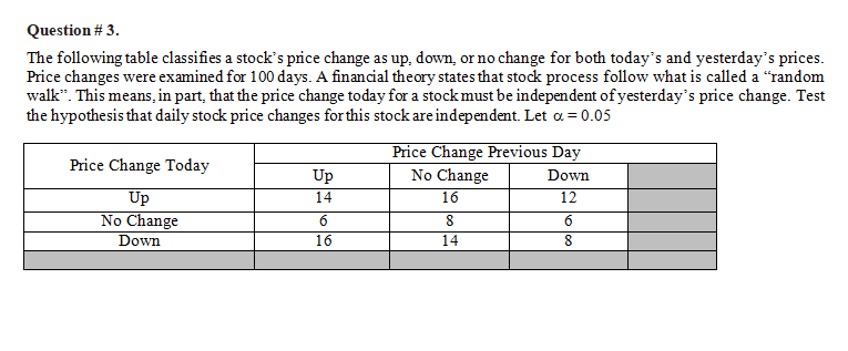 Question # 3.
The following table classifies a stock's price change as up, down, or no change for both today's and yesterday's prices.
Price changes were examined for 100 days. A financial theory states that stock process follow what is called a "random
walk". This means, in part, that the price change today for a stock must be independent of yesterday's price change. Test
the hypothesis that daily stock price changes for this stock are independent. Let α = 0.05
Price Change Today
Up
No Change
Down
Up
14
6
16
Price Change Previous Day
No Change
Down
16
12
8
6
14
8