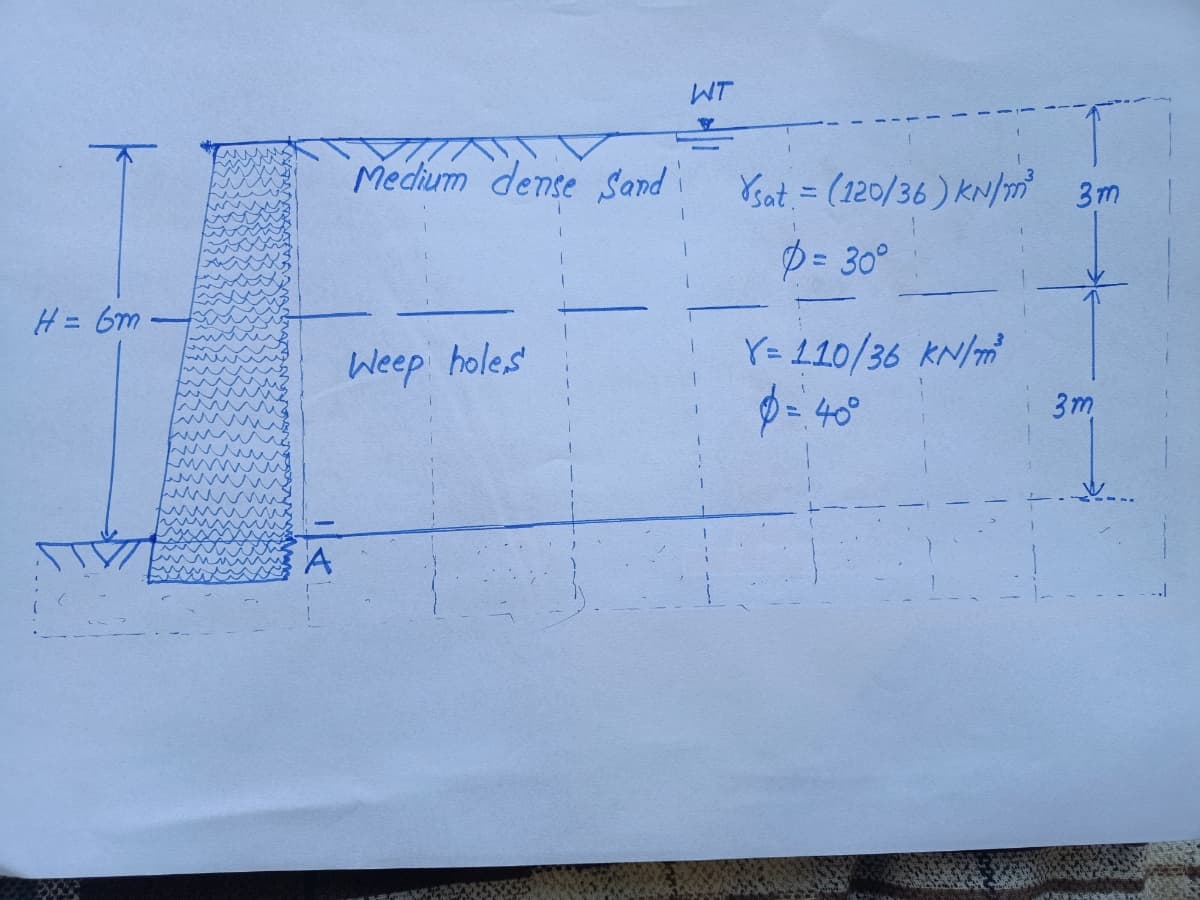 WT
Medium dense Sand
Ysat = (120/36) KN/Tm 3m
D= 30°
H= 6m-
Y= 110/36 KN/m
ゆ- 4°
Weep holes
3m
A
