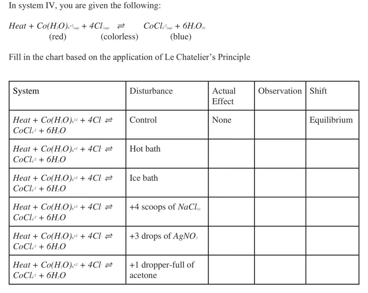 In system IV, you are given the following:
Heat+Co(H₂O) 6² (aq) + 4Cl(aq)
(red)
Fill in the chart based on the application of Le Chatelier's Principle
System
(colorless)
Heat+Co(H₂O)+² +4Cl =
CoCl2 + 6H₂O
Heat+Co(H₂O)+² +4Cl =
CoCl2 + 6H₂O
Heat+Co(H₂O)+² +4Cl =
CoCl2 + 6H₂O
Heat+Co(H₂O)+² +4Cl =
CoCl2 + 6H₂O
Heat + Co(H₂O)6+² +4Cl =
CoCl2 + 6H₂O
+2
Heat+Co(H₂O),+² +4Cl =
CoCl2 + 6H₂O
CoCl(aq) + 6H₂O
(blue)
Disturbance
Control
Hot bath
Ice bath
+4 scoops of NaCl)
+3 drops of AgNO3
+1 dropper-full of
acetone
Actual
Effect
None
Observation Shift
Equilibrium