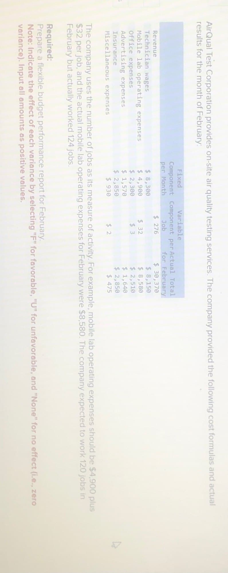 AirQual Test Corporation provides on-site air quality testing services. The company provided the following cost formulas and actual
results for the month of February:
Fixed
Variable
Component Component per Actual Total
Per Month
Job
for February
Revenue
$ 276
$ 30,370
Technician wages
$ 8,300
$ 8,150
Mobile lab operating expenses
$ 4,900
$ 32
$ 8,580
Office expenses
$ 2,300
$ 3
$ 2,510
Advertising expenses
$ 1,570
$ 1,640
Insurance
$ 2,850
$ 2,850
Miscellaneous expenses
$ 930
$ 2
$ 475
The company uses the number of jobs as its measure of activity. For example, mobile lab operating expenses should be $4,900 plus
$32 per job, and the actual mobile lab operating expenses for February were $8,580. The company expected to work 120 jobs in
February but actually worked 124 jobs.
Required:
Prepare a flexible budget performance report for February.
Note: Indicate the effect of each variance by selecting "F" for favorable, "U" for unfavorable, and "None" for no effect (i.e., zero
variance). Input all amounts as positive values.