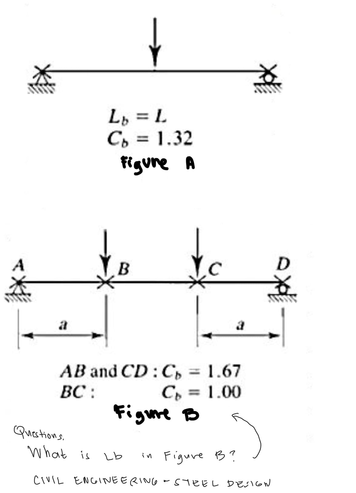 Lb = L
Cb = 1.32
figure A
Questions.
AB and CD: Cb = 1.67
BC:
Cb = 1.00
Figure B
a
What is Lb
Figure B?
CIVIL ENGINEERING = STEEL DEFIGN
in
D
*