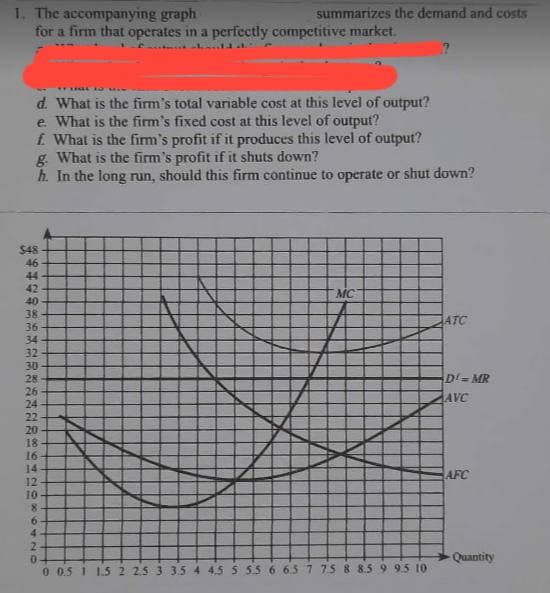 1. The accompanying graph
for a firm that operates in a perfectly competitive market.
$48
46
TFTGL 10
d. What is the firm's total variable cost at this level of output?
e. What is the firm's fixed cost at this level of output?
f. What is the firm's profit if it produces this level of output?
g. What is the firm's profit if it shuts down?
h. In the long run, should this firm continue to operate or shut down?
44
42
40
38
36
34
32
30
28
26
24
22
20
18
16
14
12
10
8
6
summarizes the demand and costs
4
MC
?
2
0
0 0.5 1 1.5 2 2.5 3 3.5 4 4.5 5 5.5 6 6.5 7 7.5 8 8.5 9 9.5 10
ATC
D¹ = MR
AVC
AFC
Quantity