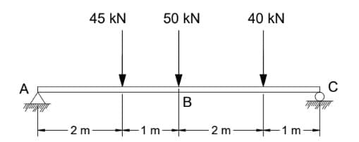 A
45 KN
2 m-
50 KN
-1 m-
B
2 m-
40 KN
-1 m-
C