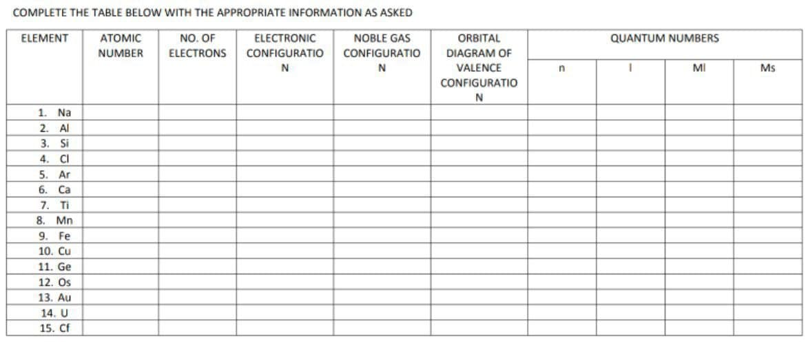 COMPLETE THE TABLE BELOW WITH THE APPROPRIATE INFORMATION AS ASKED
NO. OF
ELECTRONS
ELEMENT
1. Na
2. Al
3. Si
4. Cl
5. Ar
6. Ca
7. Ti
8. Mn
9. Fe
10. Cu
11. Ge
12. Os
13. Au
14. U
15. Cf
ATOMIC
NUMBER
ELECTRONIC
CONFIGURATIO
N
NOBLE GAS
CONFIGURATIO
N
ORBITAL
DIAGRAM OF
VALENCE
CONFIGURATIO
N
n
QUANTUM NUMBERS
1
MI
Ms