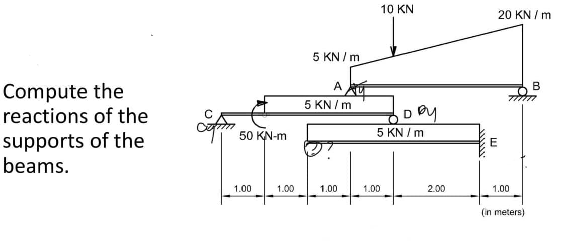 Compute the
reactions of the
supports of the
beams.
50 KN-m
1.00
1.00
5 KN/m
A
5 KN/m
1.00
10 KN
1.00
Day
5 KN/m
2.00
20 KN/m
E
B
Fom
1.00
(in meters)