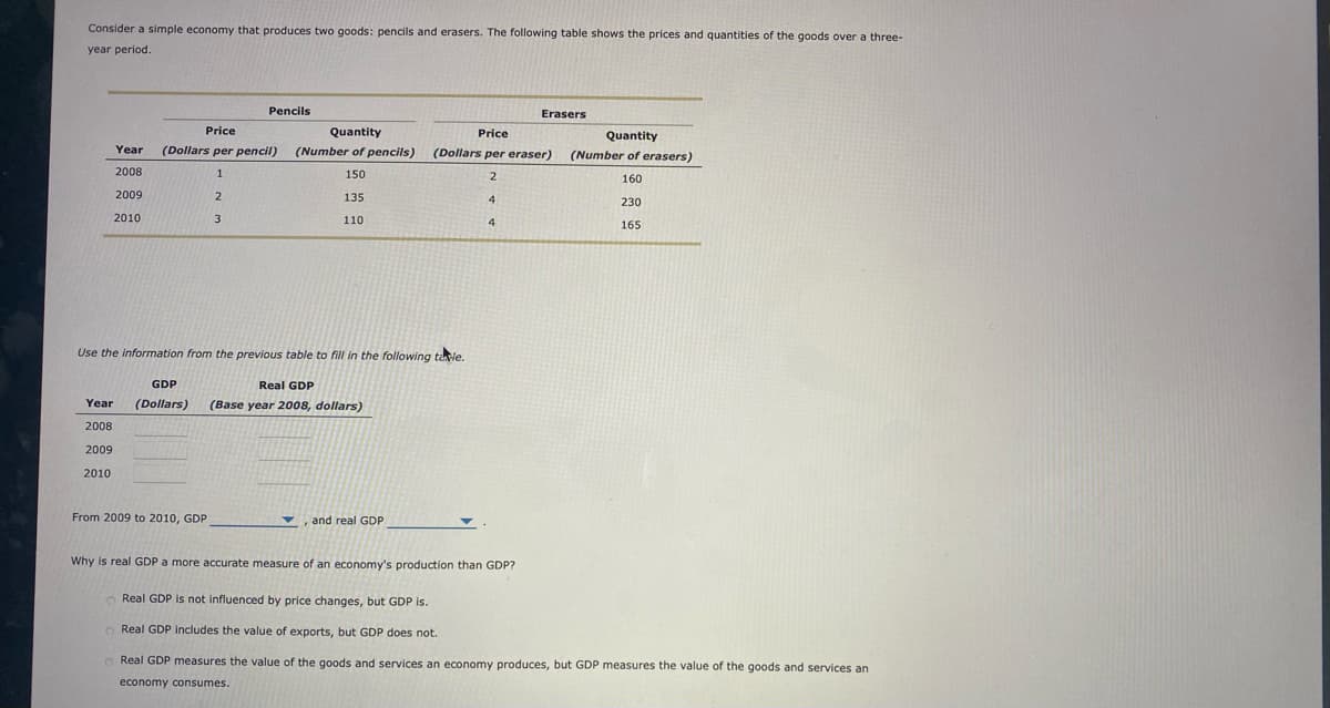 Consider a simple economy that produces two goods: pencils and erasers. The following table shows the prices and quantities of the goods over a three-
year period.
Year
2008
2009
2010
Year
2008
2009
2010
Price
(Dollars per pencil)
1
Pencils
3
From 2009 to 2010, GDP
Quantity
(Number of pencils)
150
135
110
Use the information from the previous table to fill in the following tavle.
GDP
Real GDP
(Dollars) (Base year 2008, dollars)
and real GDP
Price
(Dollars per eraser)
2
Erasers
4
4
Quantity
(Number of erasers)
160
230
165
Why is real GDP a more accurate measure of an economy's production than GDP?
Real GDP is not influenced by price changes, but GDP is.
Real GDP includes the value of exports, but GDP does not.
Real GDP measures the value of the goods and services an economy produces, but GDP measures the value of the goods and services an
economy consumes.