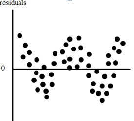 residuals
