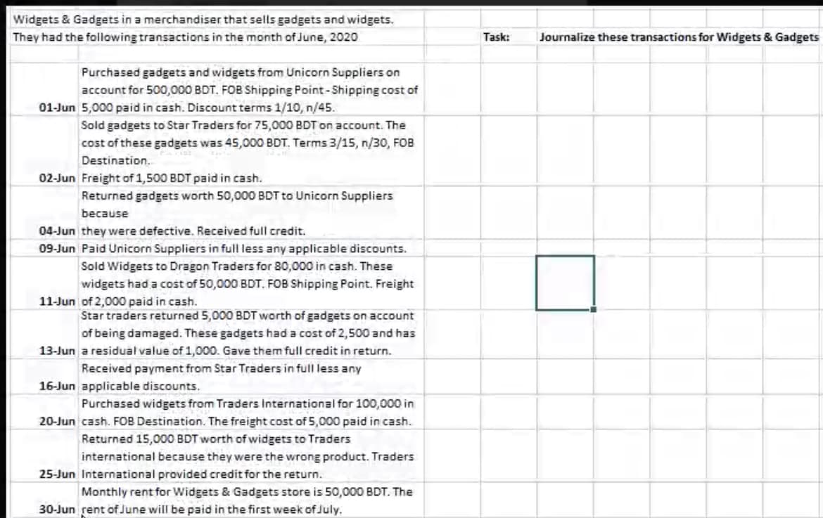 Widgets & Gadgets in a merchandiser that sells gadgets and widgets.
They had the following transactions in the month of June, 2020
Task:
Journalize these transactions for Widgets & Gadgets
Purchased gadgets and widgets from Unicorn Suppliers on
account for 500,000 BDT. FOB Shipping Point-Shipping cost of
01-Jun 5,000 paid in cash. Discount terms 1/10, n/45.
Sold gadgets to Star Traders for 75,000 BDT on account. The
cost of these gadgets was 45,000 BDT. Terms 3/15, n/30, FOB
Destination.
02-Jun Freight of 1,500 BDT paid in cash.
Returned gadgets worth 50,00O BDT to Unicorn Suppliers
because
04-Jun they were defective. Received full credit.
09-Jun Paid Unicorn Suppliers in full less any applicable discounts.
Sold Widgets to Dragon Traders for 80,000 in cash. These
widgets had a cost of 50,000 BDT, FOB Shipping Point. Freight
11-Jun of 2,000 paid in cash.
Star traders returned 5,000 BDT worth of gadgets on account
of being damaged. These gadgets had a cost of 2,500 and has
13-Jun a residual value of 1,000. Gave them full credit in return.
Received payment from Star Traders in full less any
16-Jun applicable discounts.
Purchased widgets from Traders International for 100,000 in
20-Jun cash. FOB Destination. The freight cost of 5,000 paid in cash.
Returned 15,000 BDT worth of widgets to Traders
international because they were the wrong product. Traders
25-Jun International provided credit for the return.
Monthly rent for Widgets & Gadgets store is 50,000 BDT. The
30-Jun rent of June will be paid in the first week of July.

