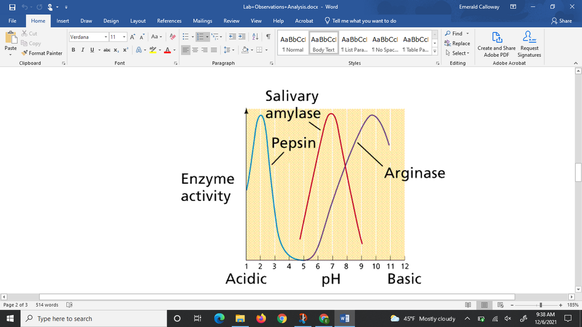 Lab+Observations+Analysis.docx - Word
Emerald Calloway
File
Home
Insert
Draw
Design
Layout
References
Mailings
Review
View
Help
Acrobat
O Tell me what you want to do
& Share
X Cut
P Find -
Verdana
11
- A A
Aa -
AaBbCcl AaBbCcl AaBbCcl AaBbCcl AaBbCcl
Ee Copy
ab. Replace
Create and Share Request
Adobe PDF
Paste
В
I U-abe х, х*
I Normal
Body Text
T List Para. T No Spac. I Table Pa..
Format Painter
E Select -
Signatures
Clipboard
Font
Paragraph
Styles
Editing
Adobe Acrobat
Salivary
namylase
Pepsin
Arginase
Enzyme
activity
1 2 3
4
5 6 7 8
9 10 11 12
Acidic
pH
Basic
Page 2 of 3
514 words
185%
9:38 AM
P Type here to search
45°F Mostly cloudy
12/6/2021

