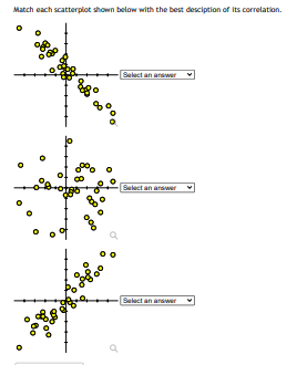 Match each scatterplot shown below with the best desciption of its correlation.
880
000
Lo
Select an answer
Select an answer
Select an answer